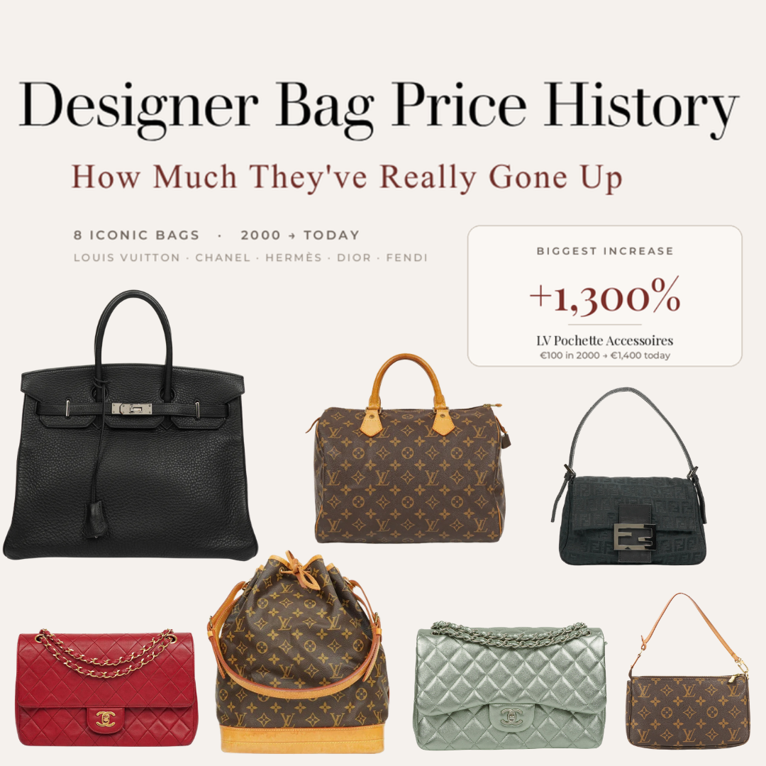 Designer Bag Price History